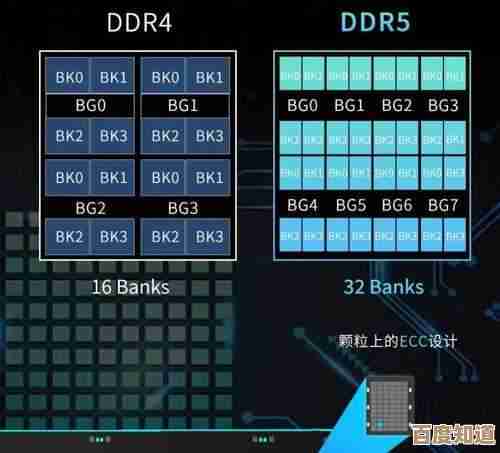 服务器性能升级指南:高速内存条的适配选择与效能提升 服务器性能升级指南:高速内存条的适配选择与效能提升