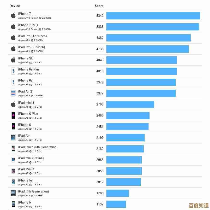 2019年笔记本电脑处理器性能天梯图：帮你精准挑选高效能设备