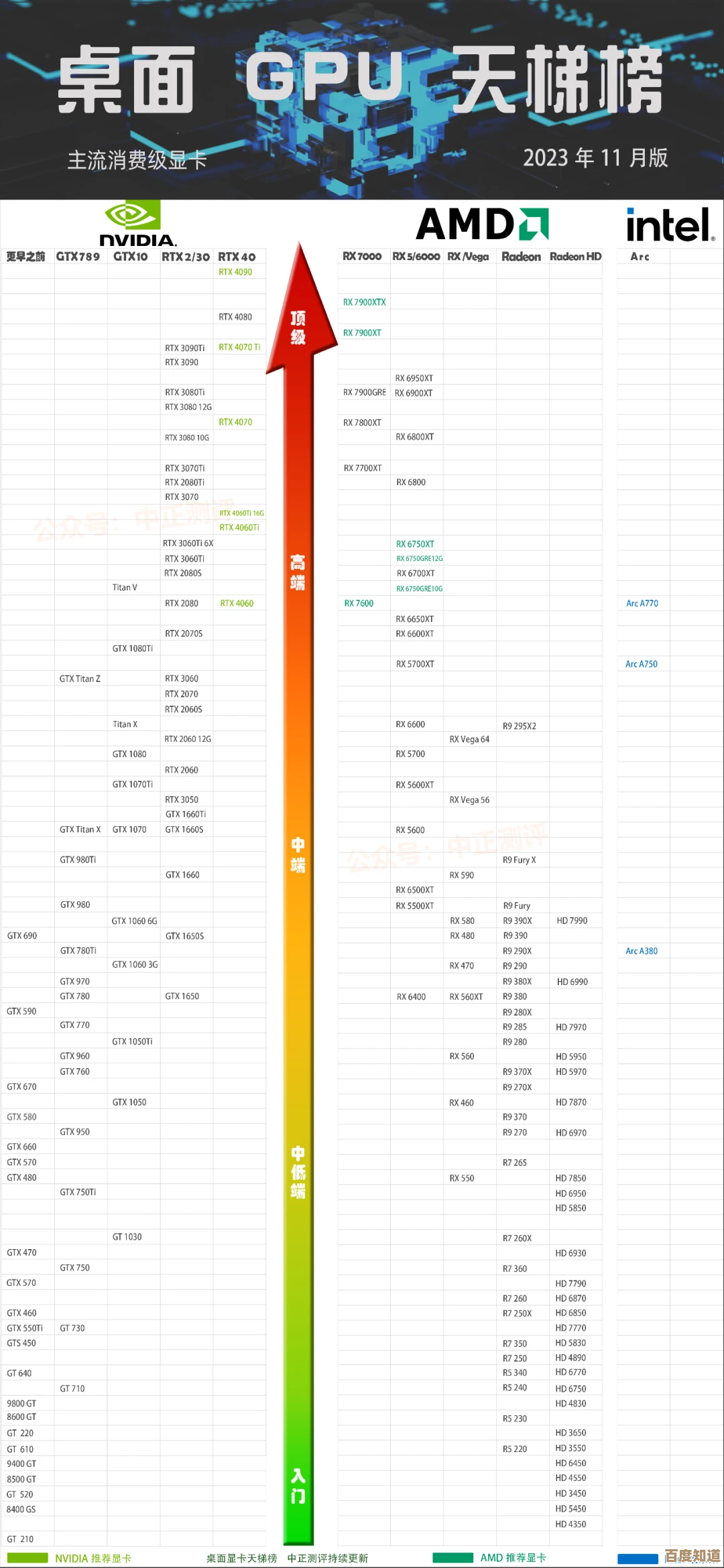 最新显卡性能天梯图发布，雷神系列全面评测与排名！