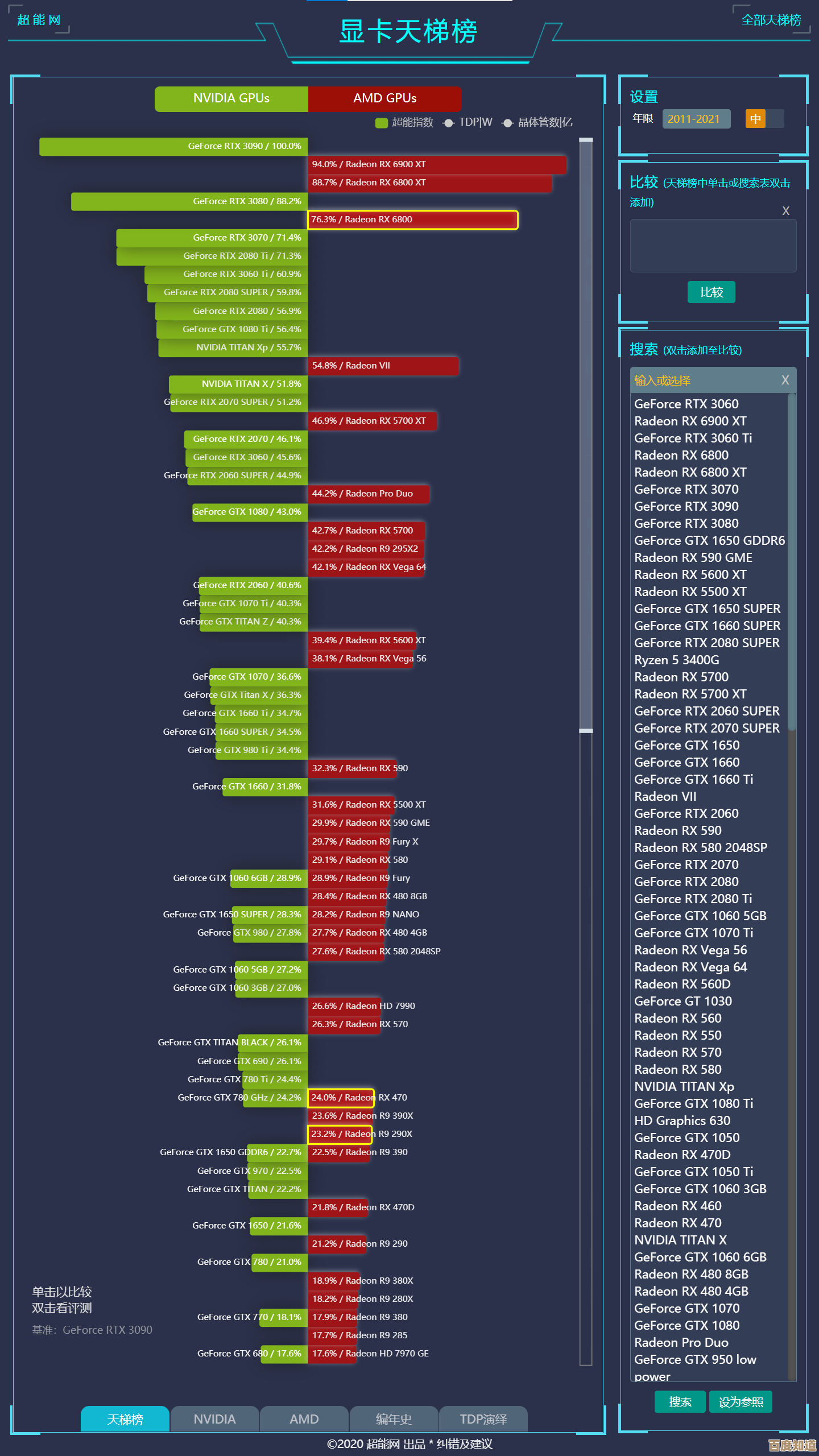 最新显卡性能天梯图发布，雷神系列全面评测与排名！