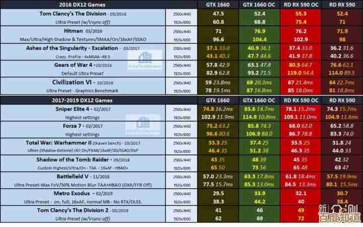 游戏显卡选购指南：借助天梯图，找到你的完美装备！