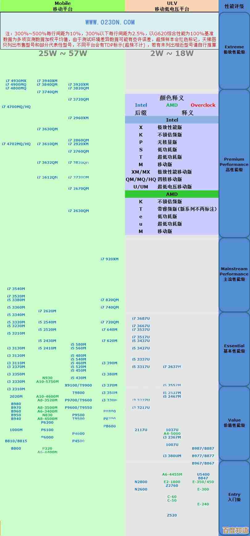 揭秘笔记本CPU天梯图：全方位解析主流芯片性能与技术趋势