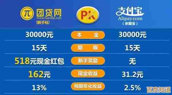 神仙道里那次团购灵珠到底一共有多少，咋算的