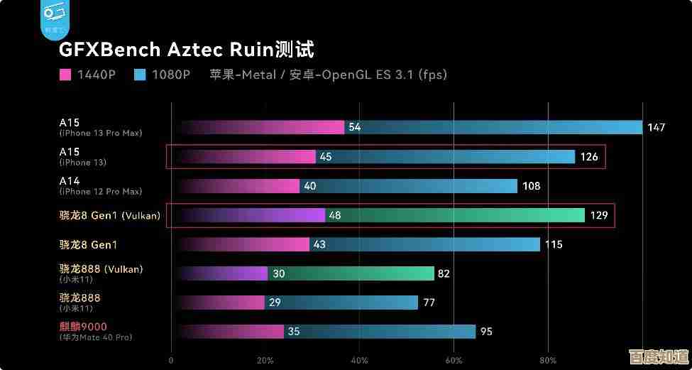 极客湾A15处理器天梯图发布：性能全面突破，带来全新体验！