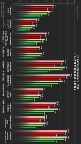 抢先看RX 6000显卡天梯图：性能飙升，打造沉浸式游戏新境界！