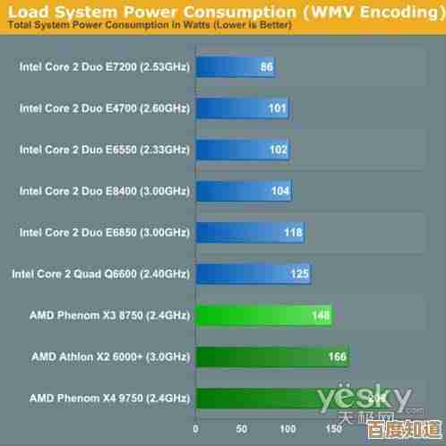 骁龙处理器纳米制程天梯图深度剖析：技术演进路径与未来发展方向全面解读
