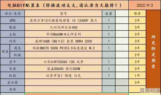 自己动手组装电脑，打造专属你的高性能个性化配置