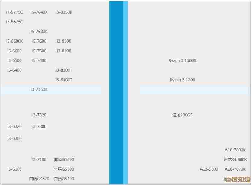 参考贴吧CPU天梯图，轻松挑选高性价比处理器