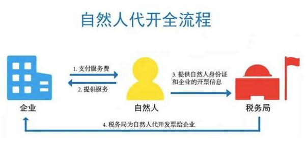 增值税发票规范开具指南：确保合法合规操作流程