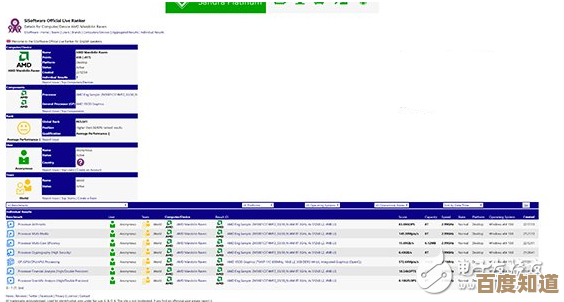 AMD发布全新Radeon R7核显性能天梯图，显卡排名一目了然