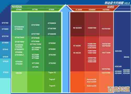 2023年DDR5内存天梯图发布:新一代内存技术性能全面突破与深度解析 2023年DDR5内存天梯图发布:新一代内存技术性能全面突破与深度解析