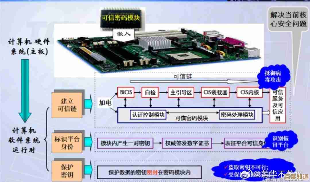 TPM芯片是否为运行Windows 11操作系统的强制性硬件要求？