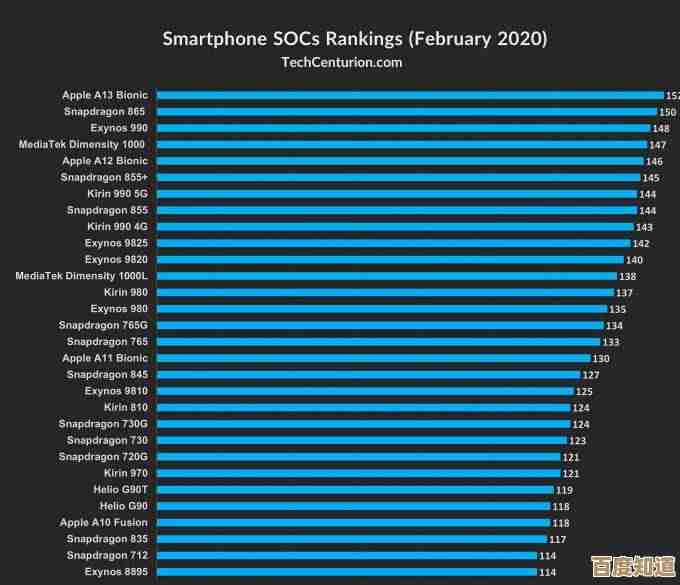 全面解析手机处理器天梯，升级性能体验流畅无阻！