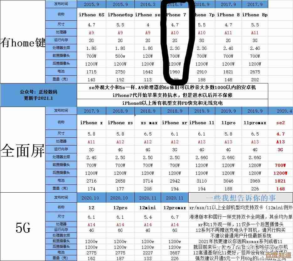 2021年平板电脑热销型号盘点与选购指南 2021年平板电脑热销型号盘点与选购指南