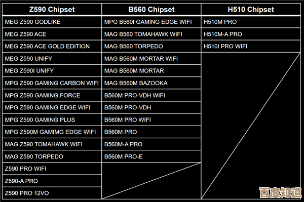 微星Z590主板排名天梯图发布：助你精准挑选高性价比型号