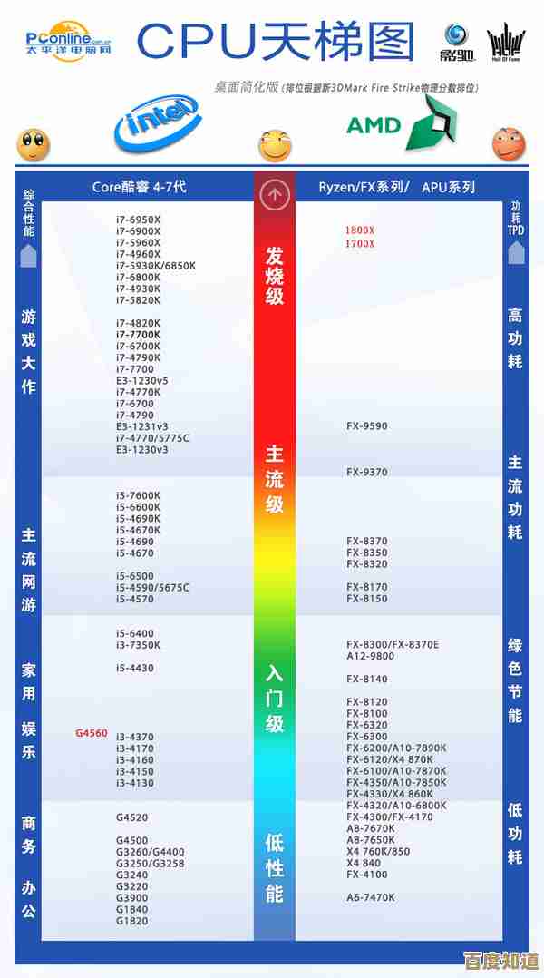 CPU选购指南：AMD吧天梯图助你精准找到理想处理器