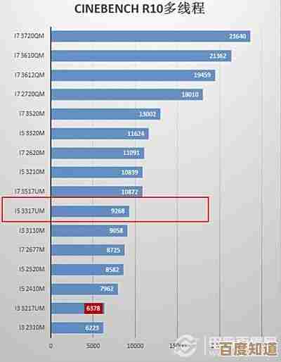 探索i5 7300HQ在天梯图中的位置：高性能CPU详细对比指南