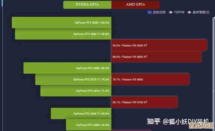显卡天梯图解析：集显与独显性能对比，助你挑选合适显卡