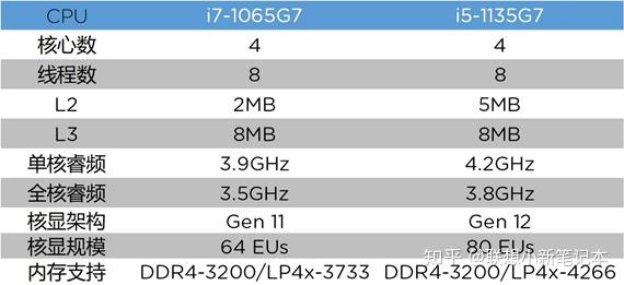 2023年10月新版CPU天梯图来了，性能对比全面升级！