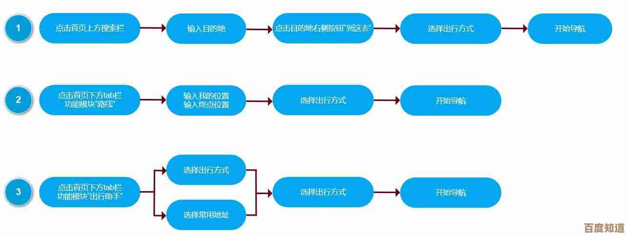 百度导航：智能助手伴你轻松探索城市每个角落