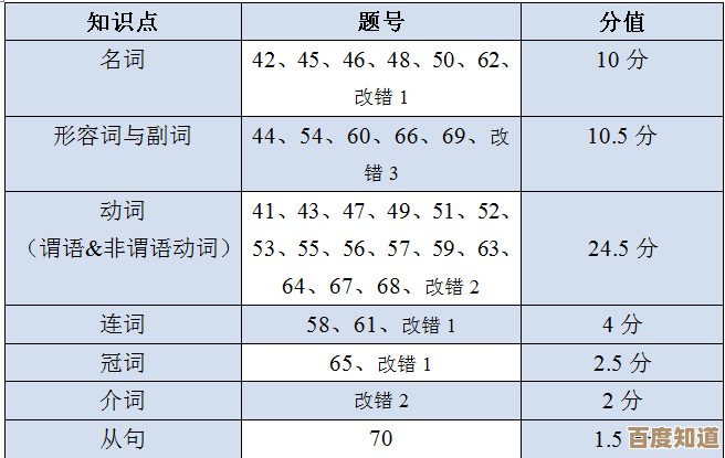 全面解读2024年CPU性能天梯图：掌握最新处理器排行与选购指南