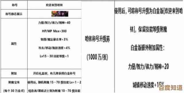 dnf中秋称号到底选哪个好，输出还是奶量哪个更值？