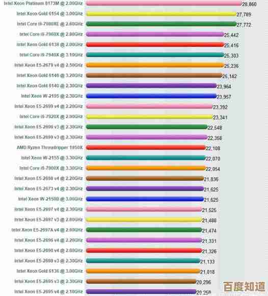 手机CPU性能排行榜出炉，买手机前必看这份天梯图！