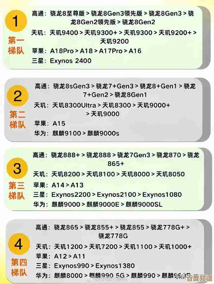 最新手机处理器天梯图出炉，揭秘顶级芯片性能排行