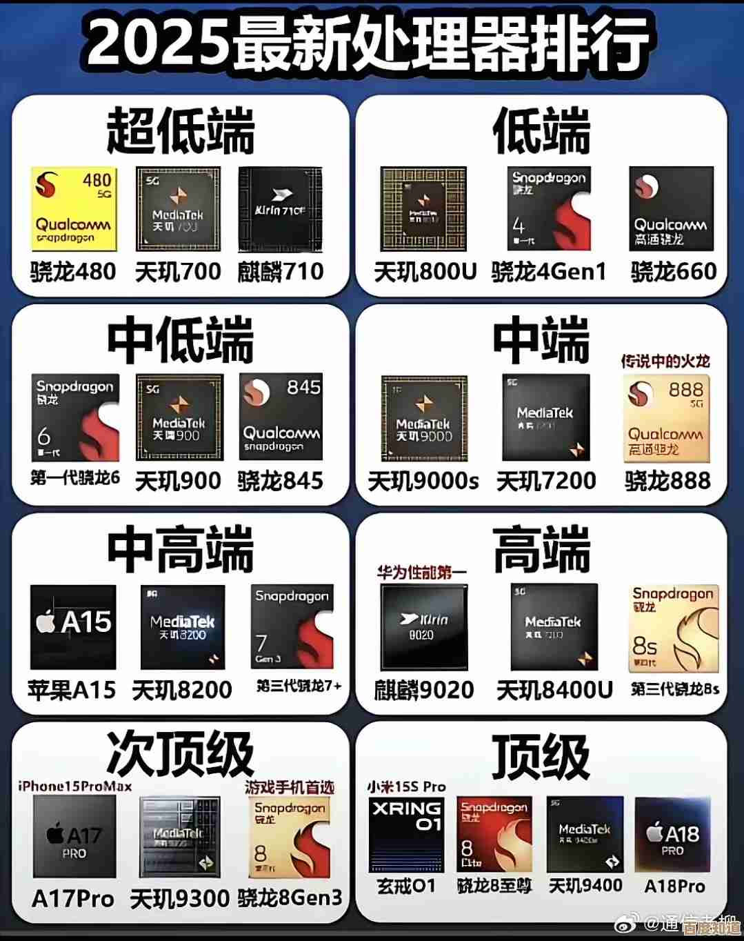 最新手机处理器天梯图出炉，揭秘顶级芯片性能排行