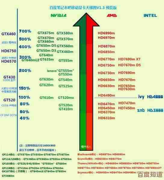 显卡天梯图升级后全面分析：从数据到实际应用，助你精准选卡