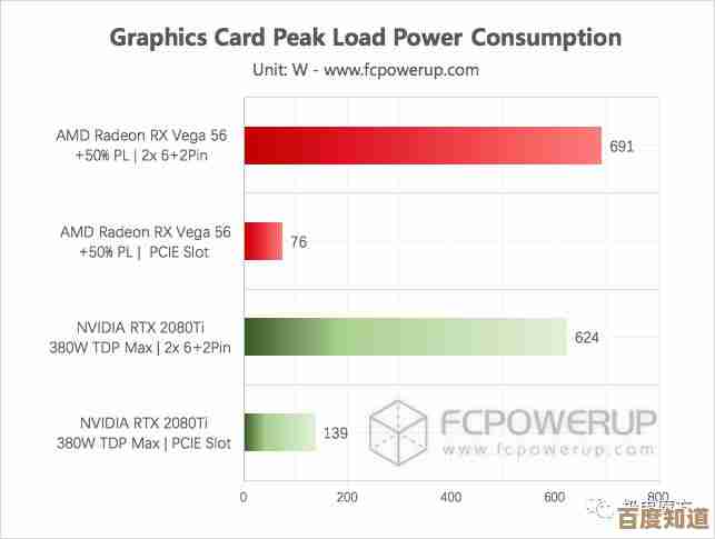 电脑功耗计算器：精准估算设备能耗，助力绿色节能新生活