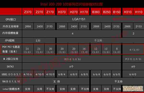 如何根据天梯图精准选择AMD芯片组?完整指南来了 如何根据天梯图精准选择AMD芯片组?完整指南来了