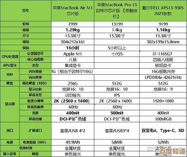 精选2021年高性价比笔记本电脑：性能强劲价格亲民的选择指南