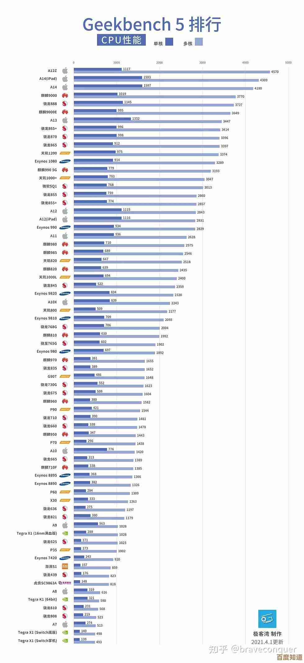 2016年移动端显卡天梯图：手机GPU性能排行全解析
