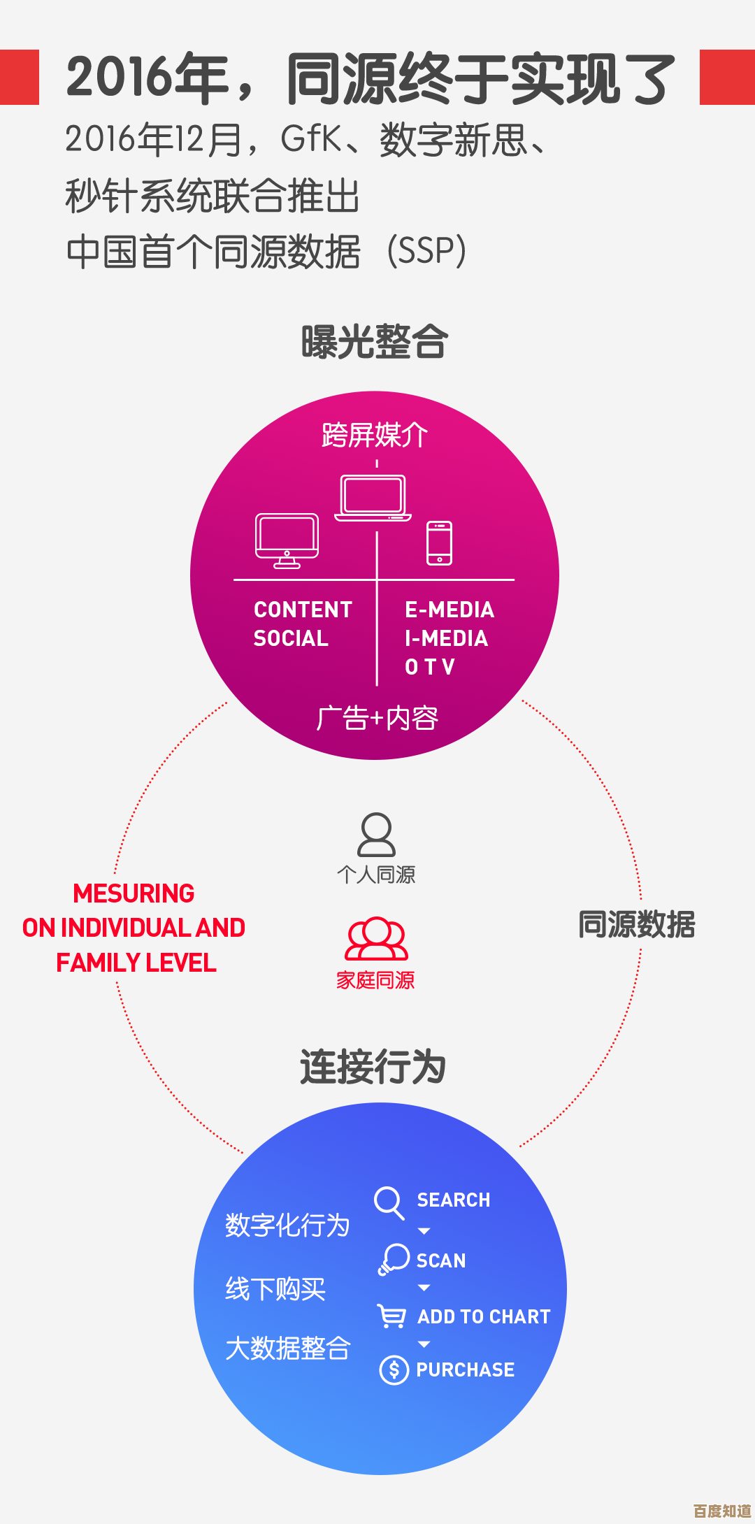 实时同步全球标准时间，智能系统精确呈现当下时刻