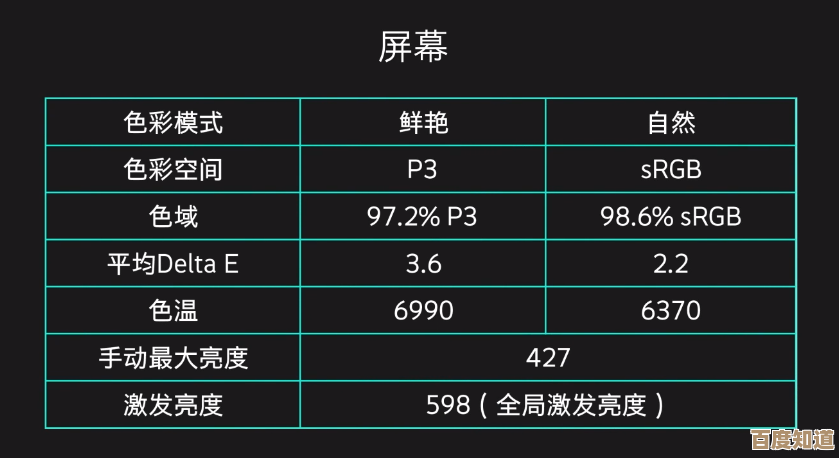 手机屏幕分辨率全攻略：从参数到体验，教你精准匹配个人需求