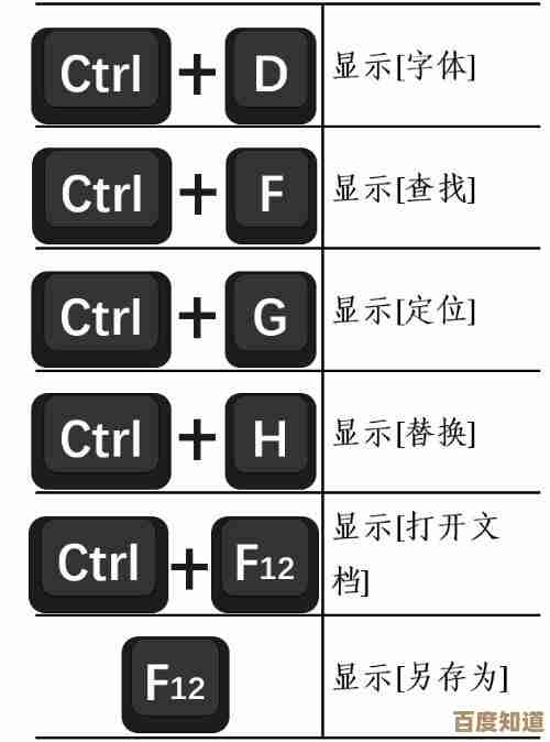 Word快捷键全解析：轻松提升文档处理速度与工作质量