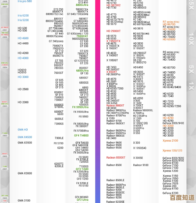 全面掌握AMD集成显卡天梯图：性能评测与选购建议