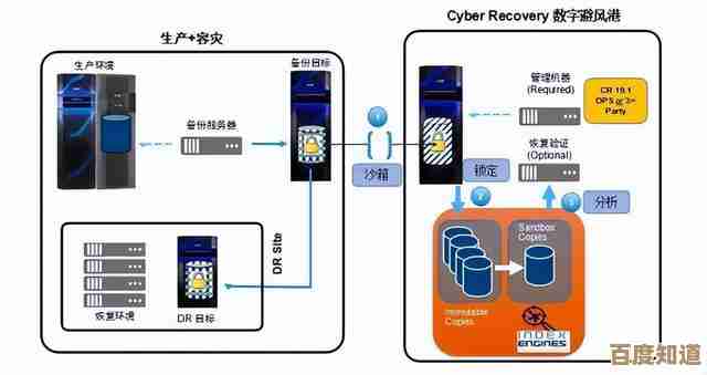内存读取限制技术，构筑数据安全防护新屏障