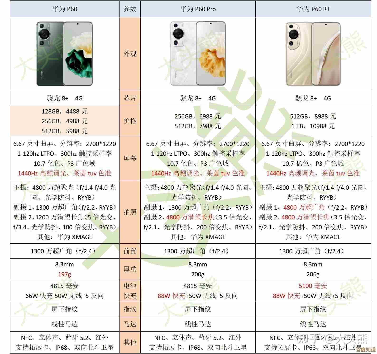 华为P60手机官方图片与价格详情一览