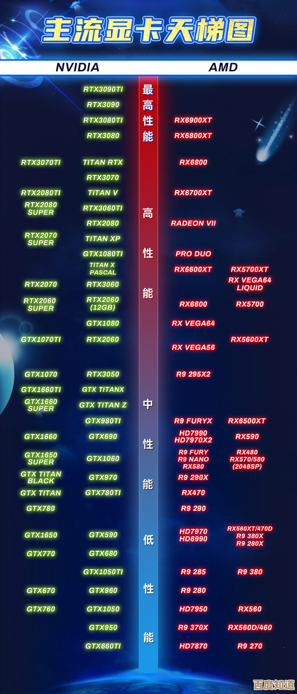 微星主板天梯图发布:快速定位最佳AMD平台,升级配置更轻松 微星主板天梯图发布:快速定位最佳AMD平台,升级配置更轻松