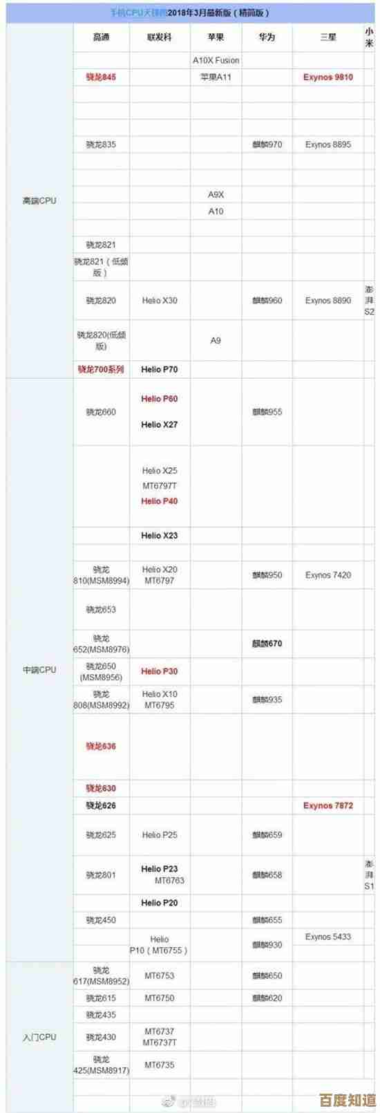 全面解读z660主板天梯图：性能配置一网打尽，选型不再纠结