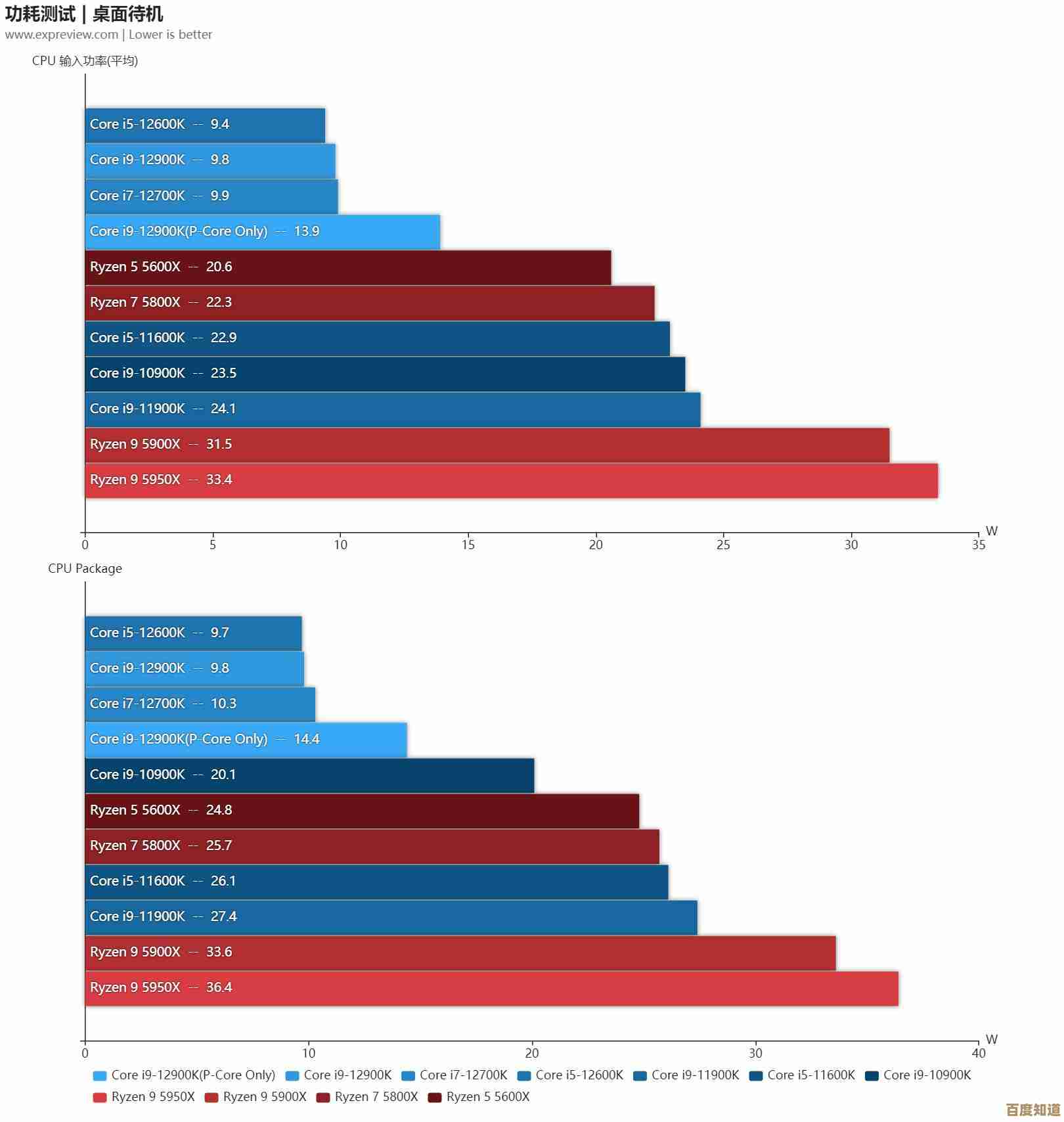 9代i7处理器天梯图发布:全面解析性能飞跃与硬件升级指南 9代i7处理器天梯图发布:全面解析性能飞跃与硬件升级指南