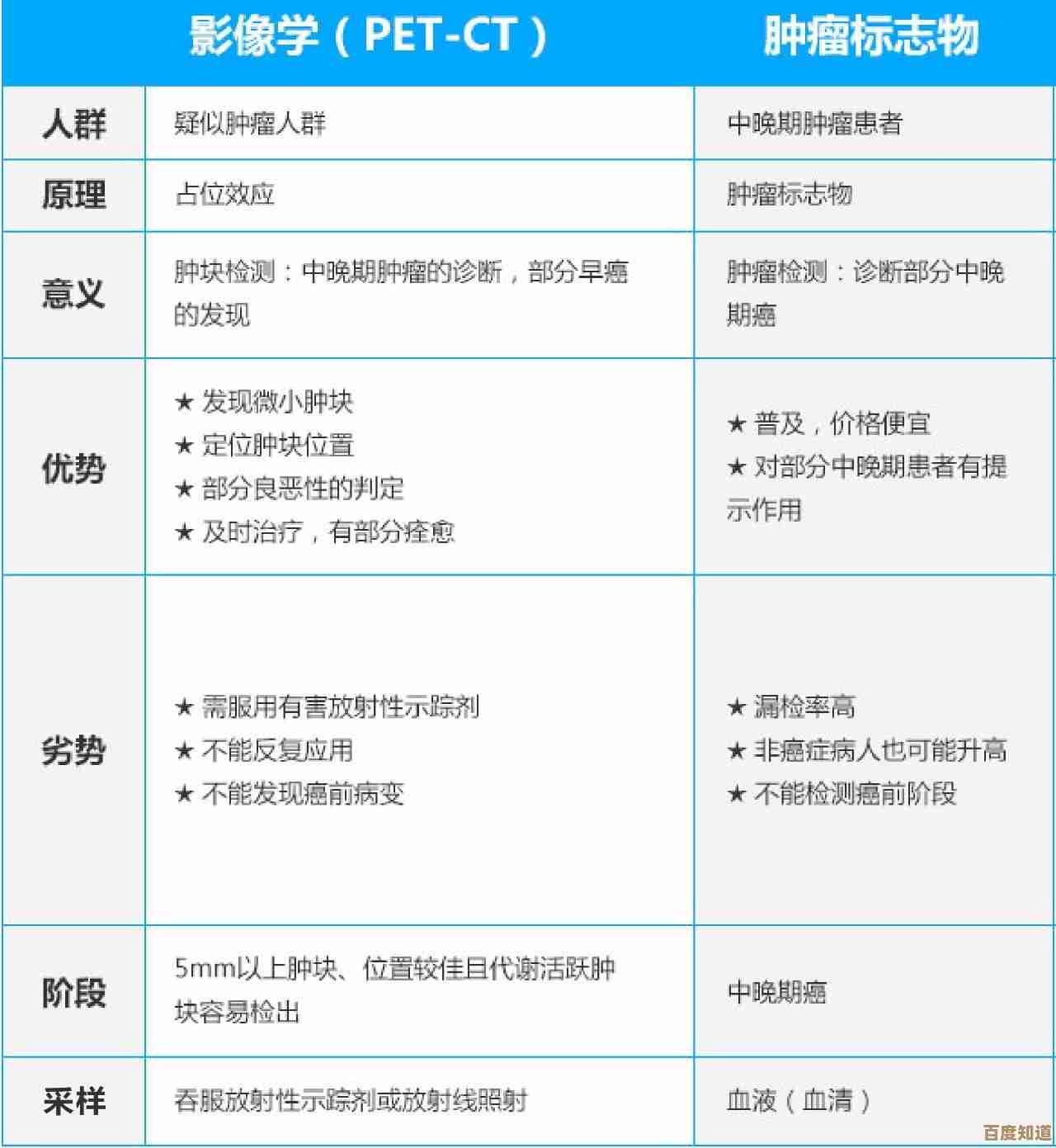科学定制健康管理，开启您的360度健康精灵生活新方式