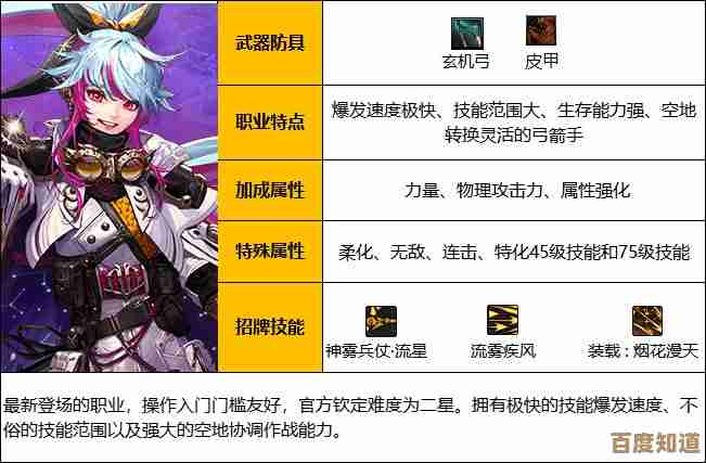 dnf旅人称号到底选哪个，平民练号党各种犹豫.