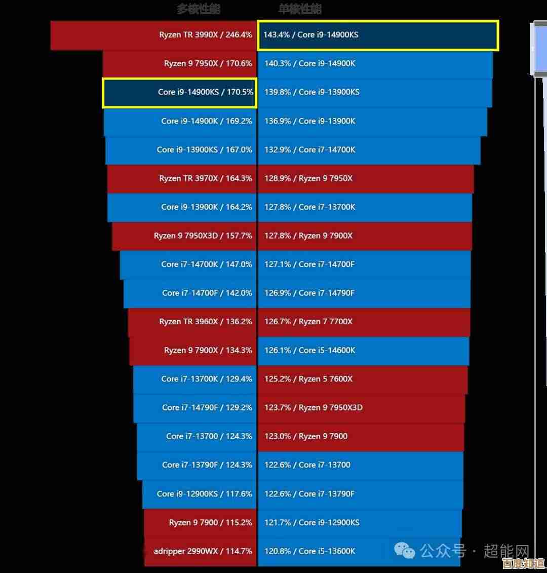10代酷睿处理器天梯图详解：强劲性能提升，开启高效数字生活新篇章！