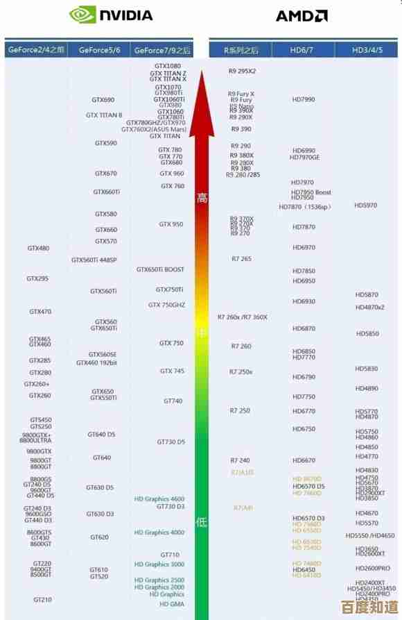 显卡天梯图深度指南：找出当前市场上最值得入手的显卡型号！