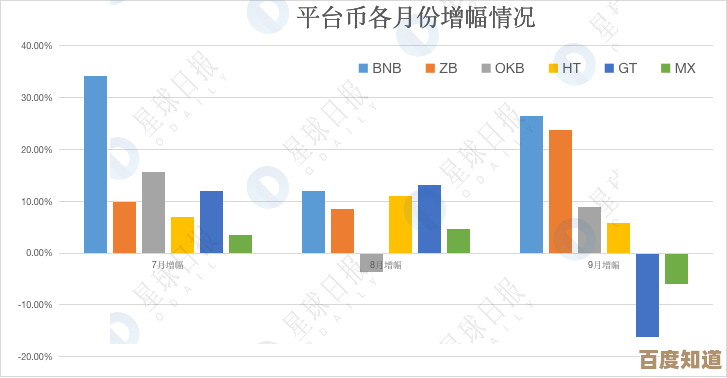 Gate.io跟单用户数激增185%首创普罗米修斯风控系统，平台安全和增长一起冲