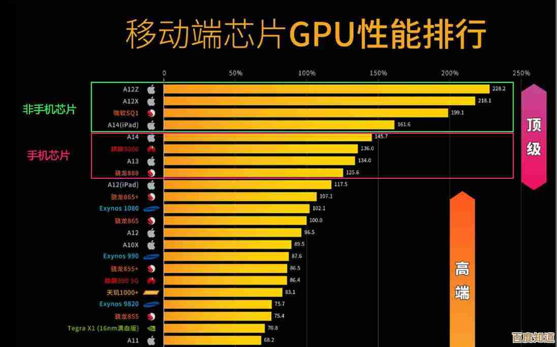 芯片天梯图深度解析:知乎用户都在关注的技术细节与排名对比 芯片天梯图深度解析:知乎用户都在关注的技术细节与排名对比