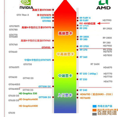 探索R9 380P显卡天梯图：性能卓越，游戏体验全面升级！